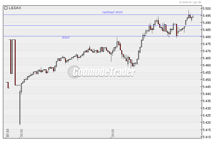 Quo Vadis Dax 2010 - Das Original 297935