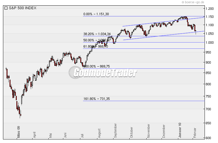 Quo Vadis Dax 2010 - Das Original 297951