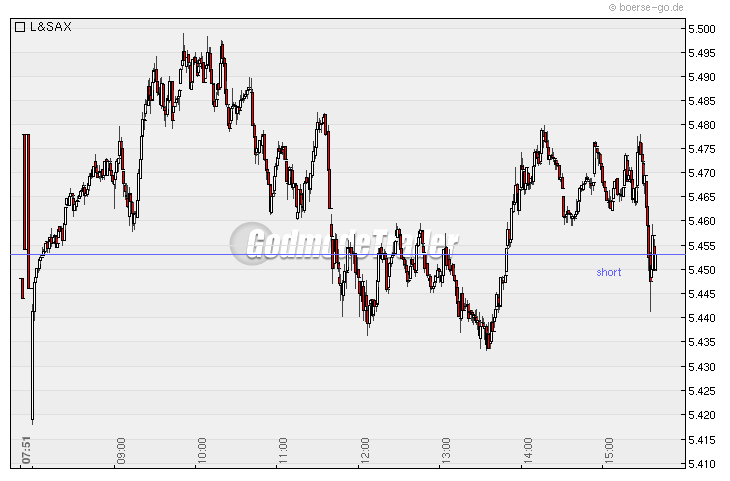 Quo Vadis Dax 2010 - Das Original 298001