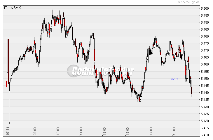 Quo Vadis Dax 2010 - Das Original 298007