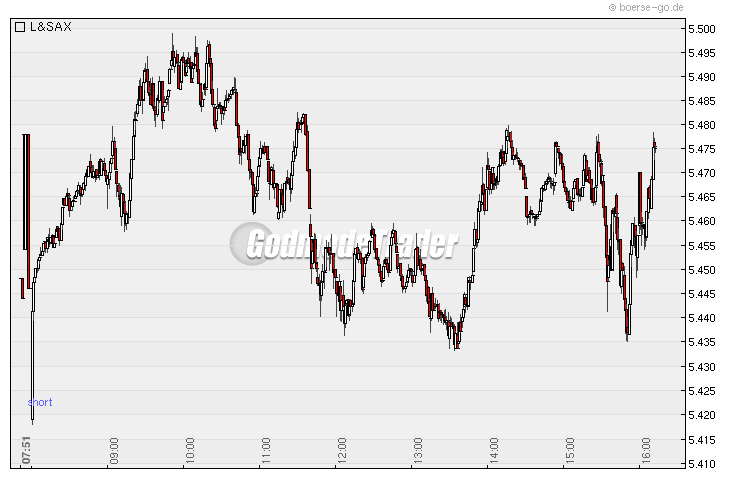 Quo Vadis Dax 2010 - Das Original 298020