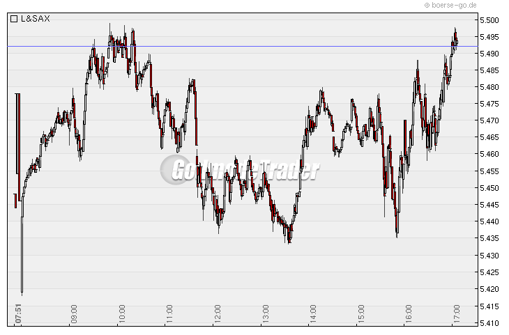 Quo Vadis Dax 2010 - Das Original 298039