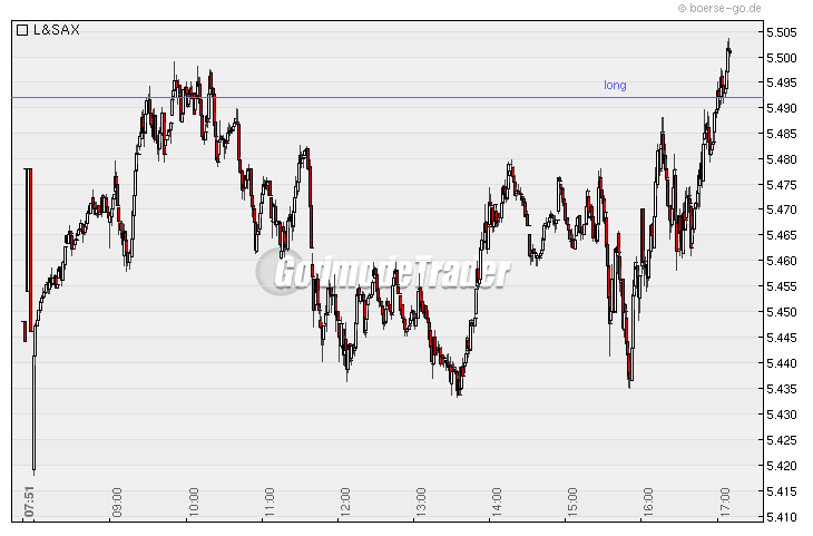 Quo Vadis Dax 2010 - Das Original 298040