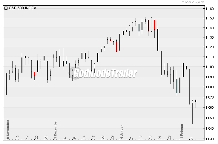 Quo Vadis Dax 2010 - Das Original 298041