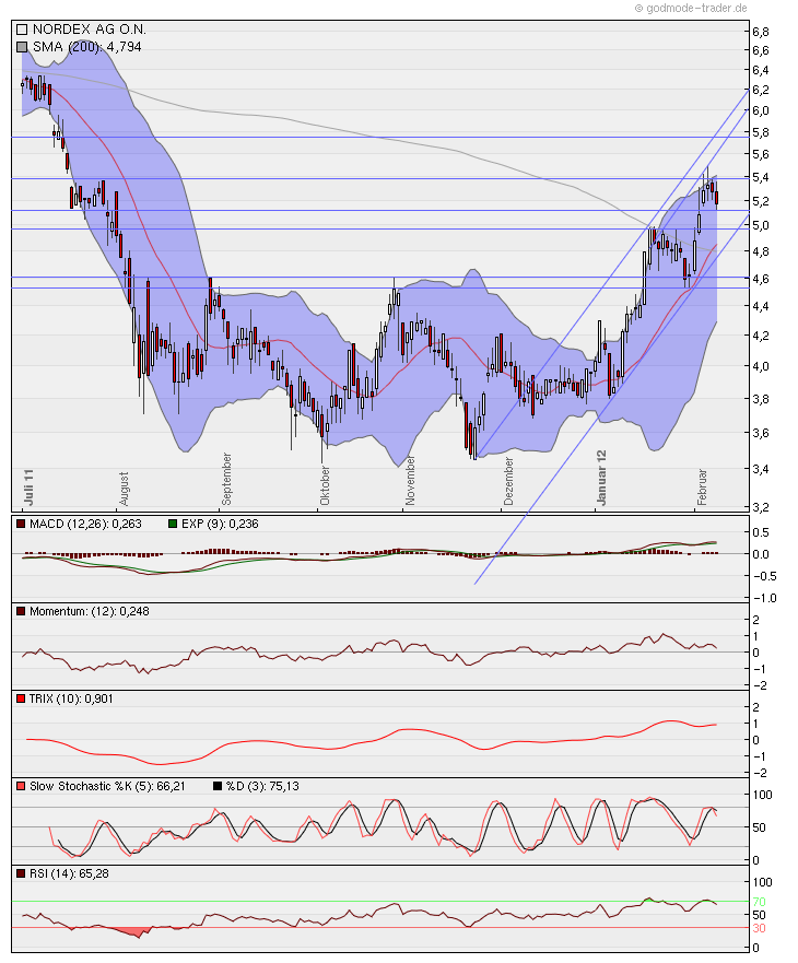 Zukunft Windkraft 483683