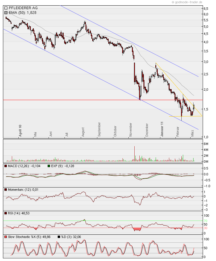 Pfleiderer News 386829