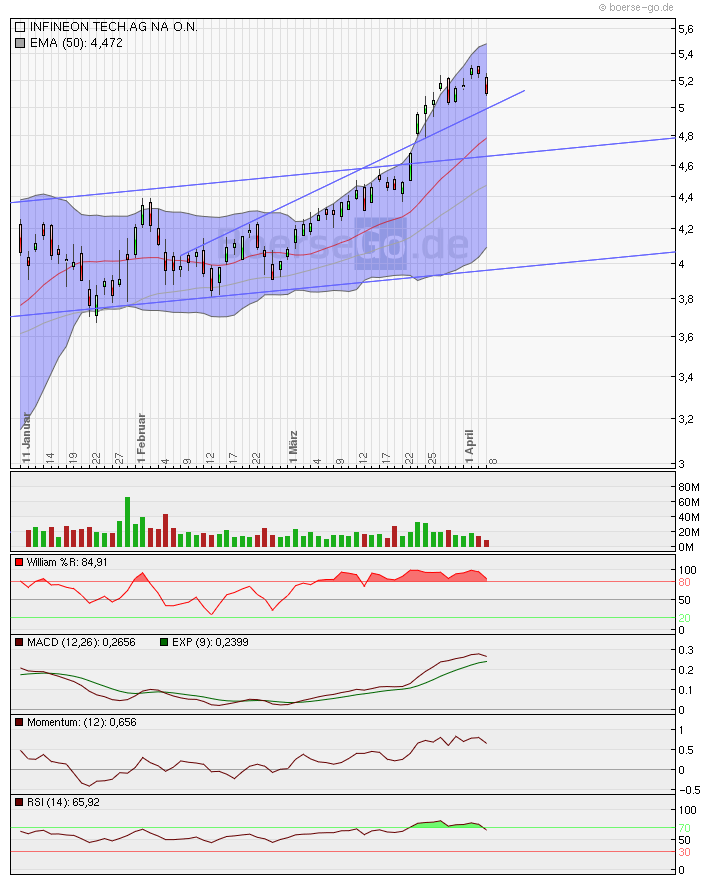 Infineon (moderiert) 311954