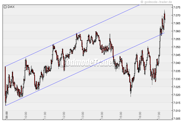 Das Bärengebrüll wird schon wieder lauter, 162873