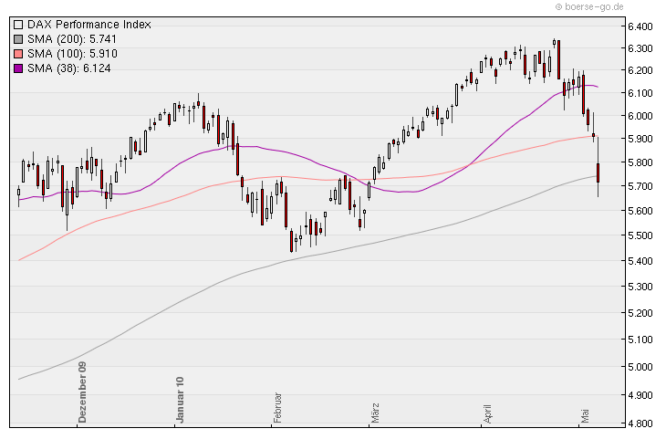 Aktien-Tagebuch 318990