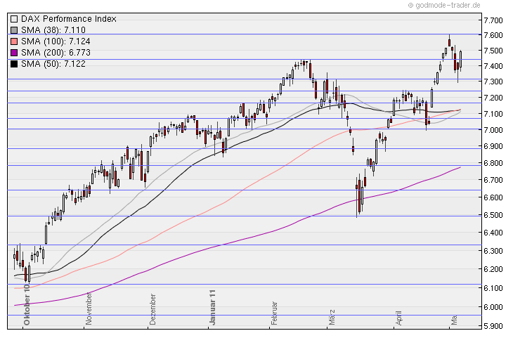 Aktien-Tagebuch 401271