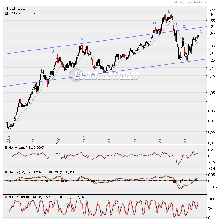 Analysethread/Meinungen/ Marktdaten! 251444