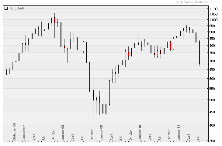 Windmaster Nordex 428253