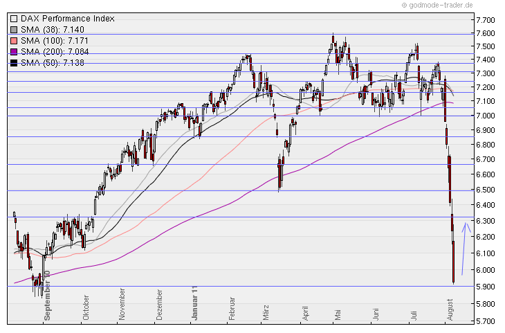 Aktien-Tagebuch 428282