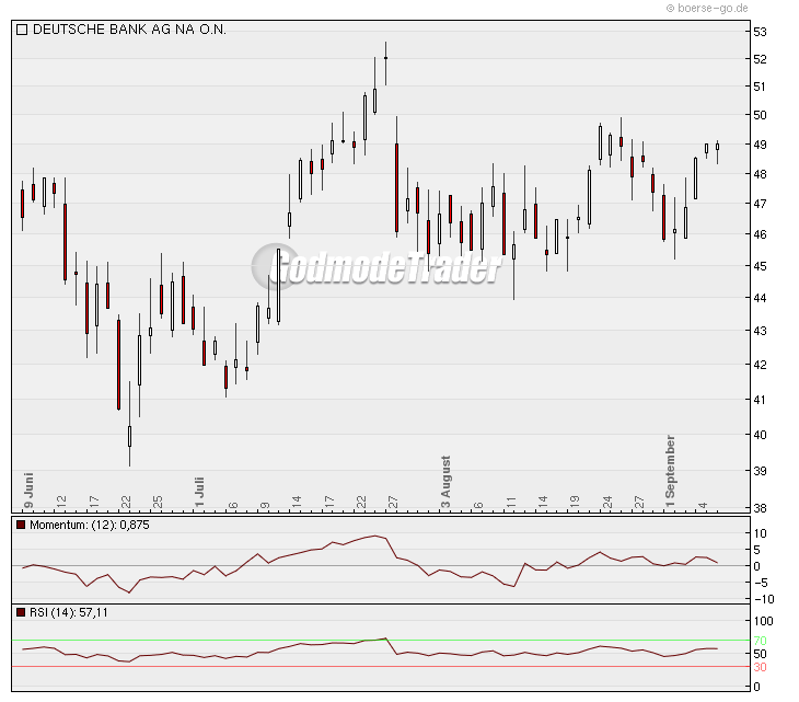 wer traut sich heute Deutsche Bank zu kaufen? 257903