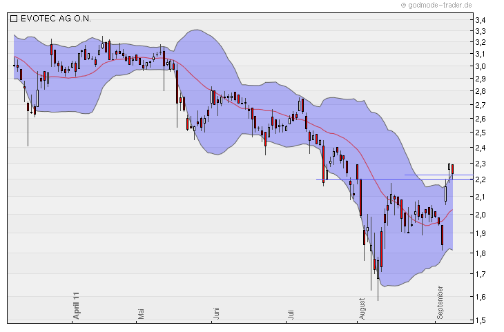 chartthread evotec 437487