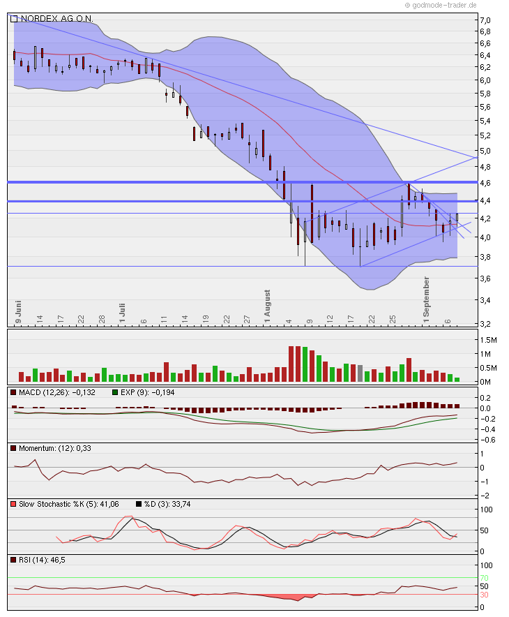 Nordex Akte X 437496
