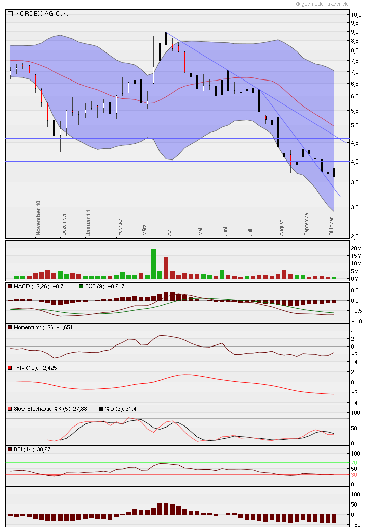 Norde Pro und Kontra 446137