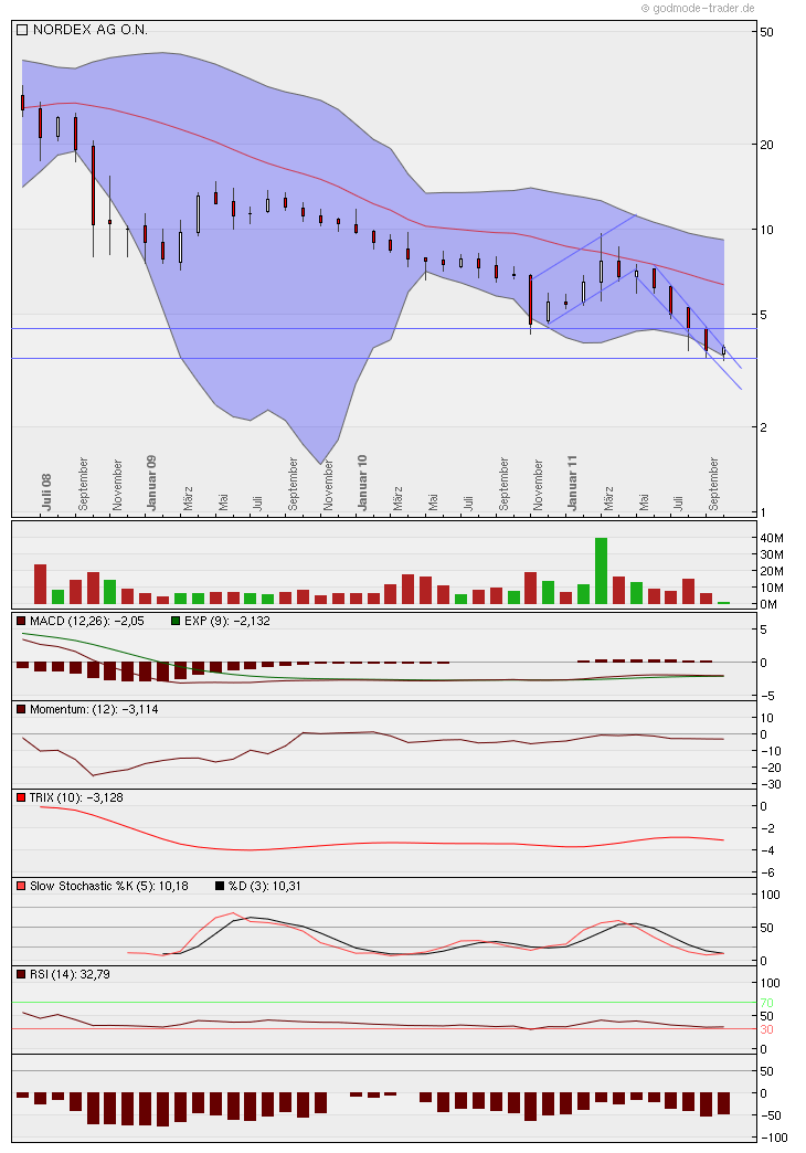 Norde Pro und Kontra 446138