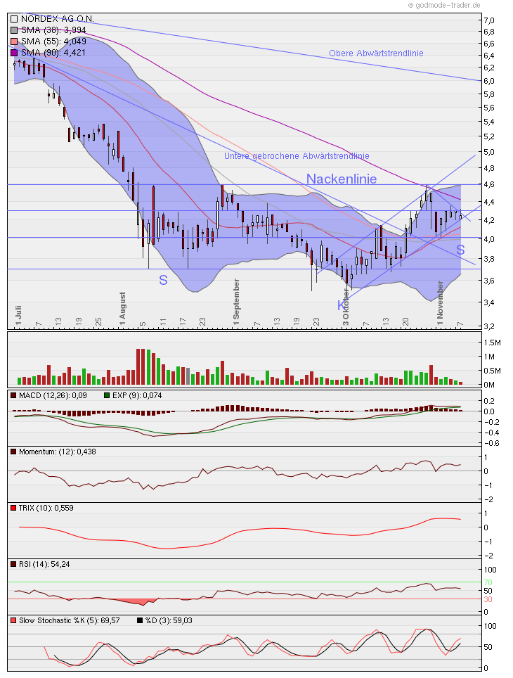 Nordex Akte X 455494