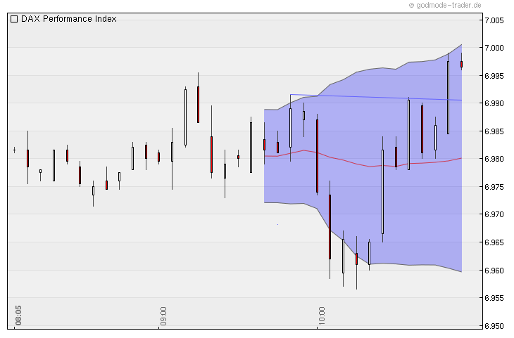 Quo Vadis Dax 2010 - Das Original 364289