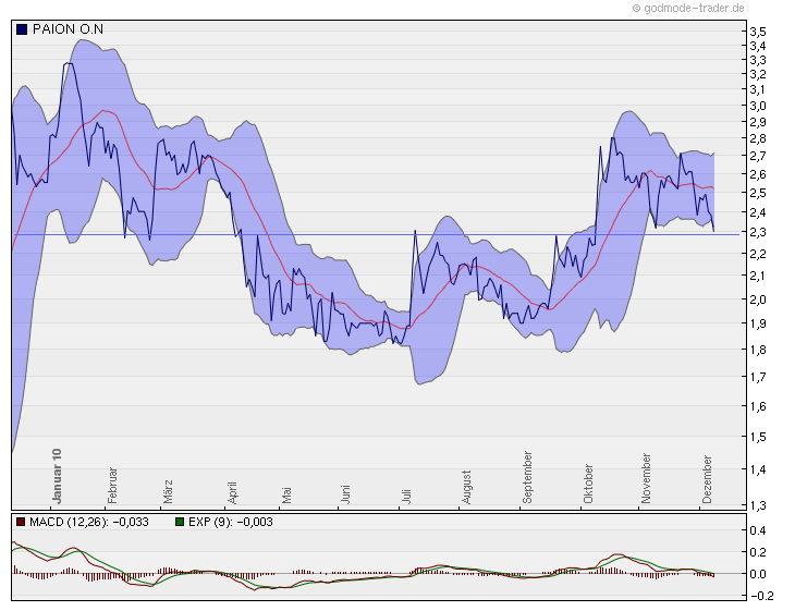 PAION Eine Fledermaus lernt wieder fliegen 364368