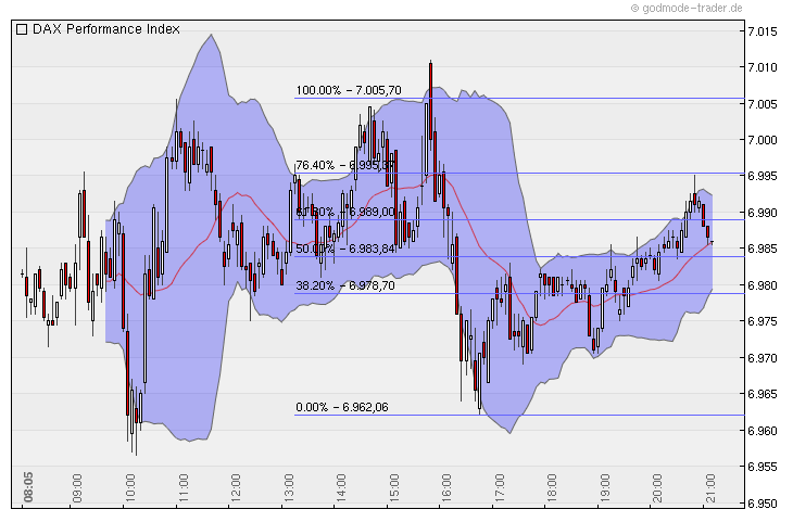 Quo Vadis Dax 2010 - Das Original 364493