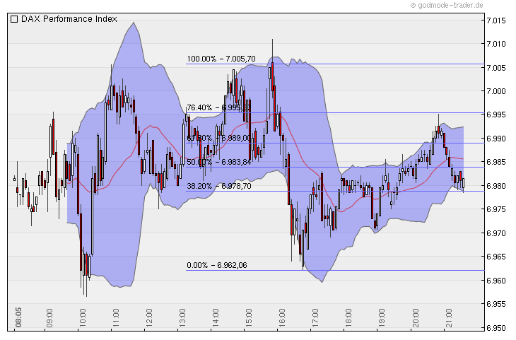 Quo Vadis Dax 2010 - Das Original 364494