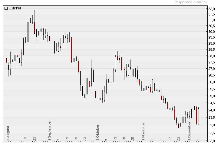 Die Zuckerhausse kommt 465649