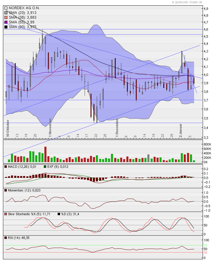 Zukunft Windkraft 474735