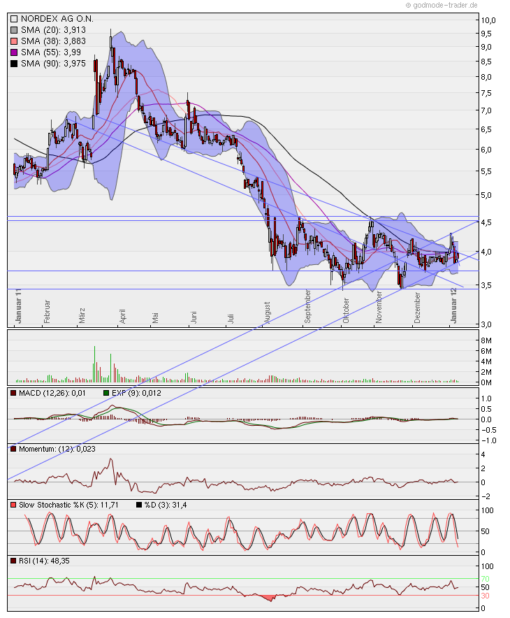 Zukunft Windkraft 474742