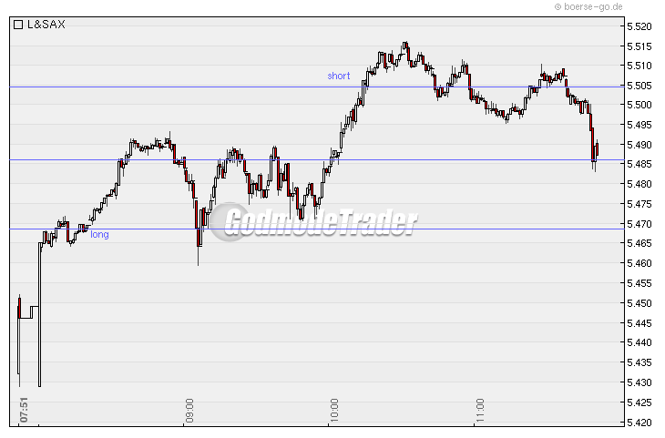 Quo Vadis Dax 2010 - Das Original 298214