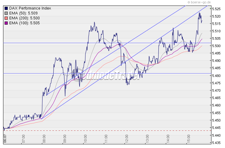 Quo Vadis Dax 2010 - Das Original 298278