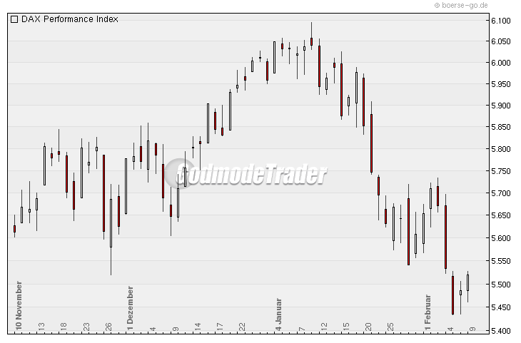 Quo Vadis Dax 2010 - Das Original 298292