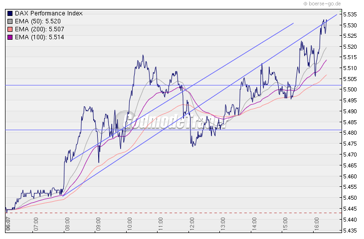 Quo Vadis Dax 2010 - Das Original 298291