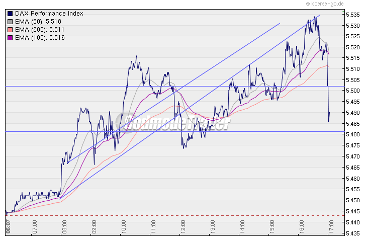 Quo Vadis Dax 2010 - Das Original 298303