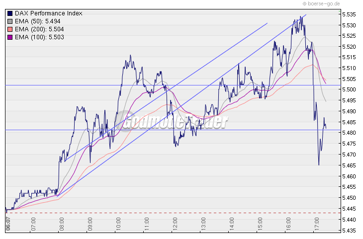 Quo Vadis Dax 2010 - Das Original 298308