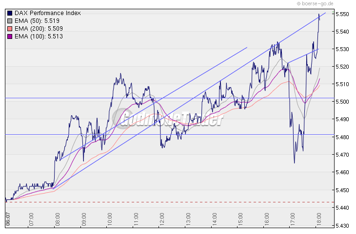 Quo Vadis Dax 2010 - Das Original 298343