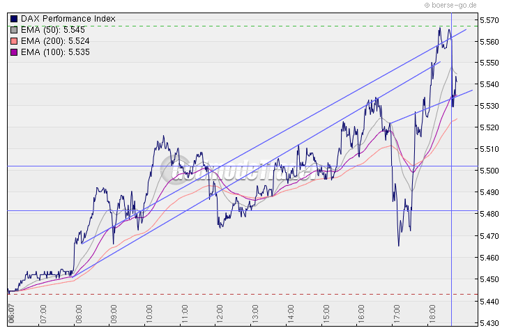 Quo Vadis Dax 2010 - Das Original 298365