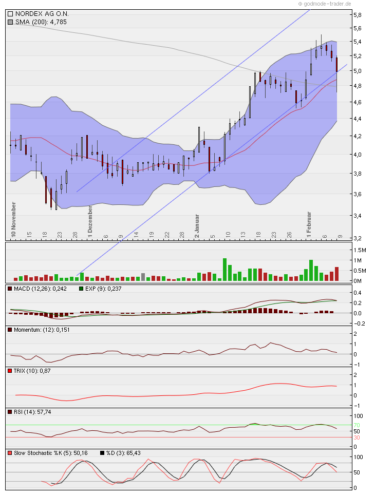 Zukunft Windkraft 483998