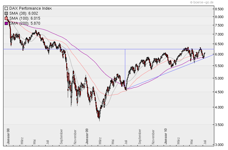 Aktien-Tagebuch 331351