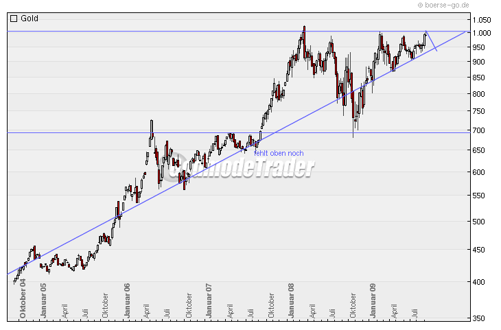 Der USA Bären-Thread 258382