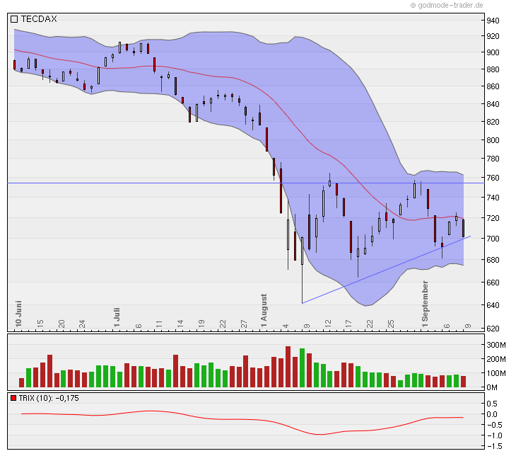 Nordex Akte X 437894