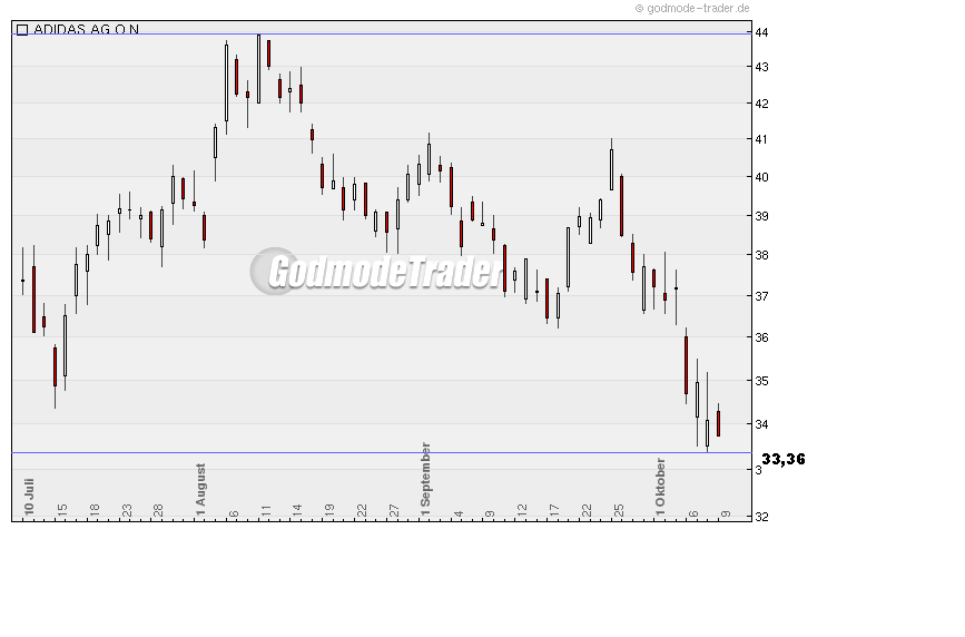 Die Bullen scharren gar nicht mit den Hufen, 191346