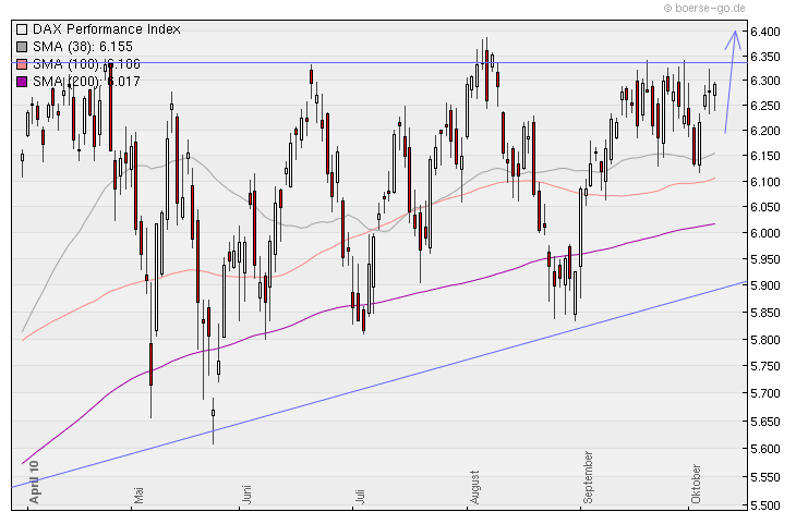 Aktien-Tagebuch 350238