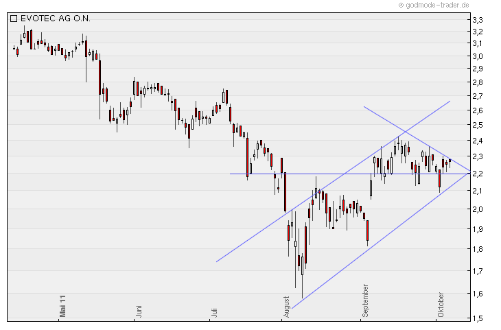 es kann los gehen! 446483
