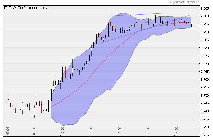 Quo Vadis Dax 2010 - Das Original 357207