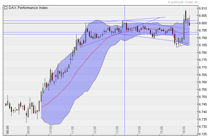 Quo Vadis Dax 2010 - Das Original 357231