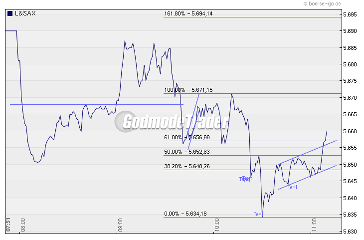Quo Vadis Dax 2009 282095