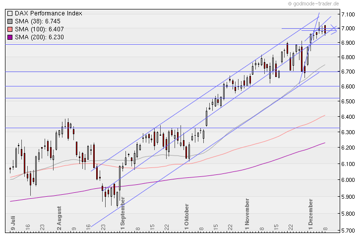 Aktien-Tagebuch 364886