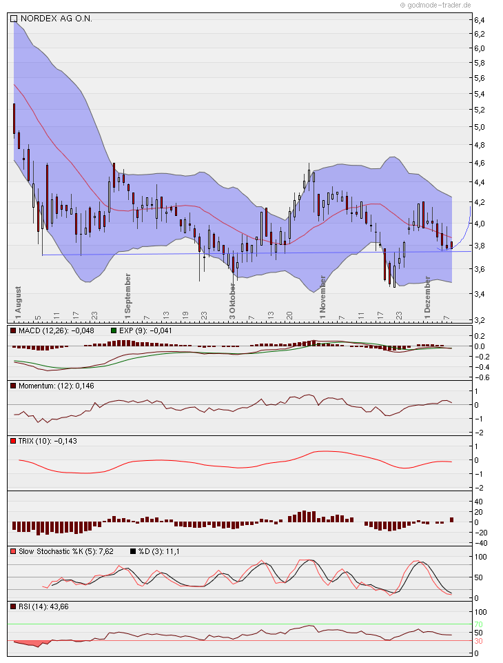 Norde Pro und Kontra 465772